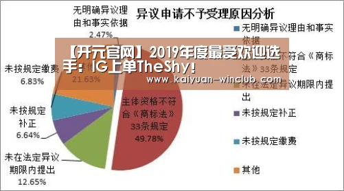 【开元官网】2019年度最受欢迎选手:IG上单TheShy!(图2) 开元体验