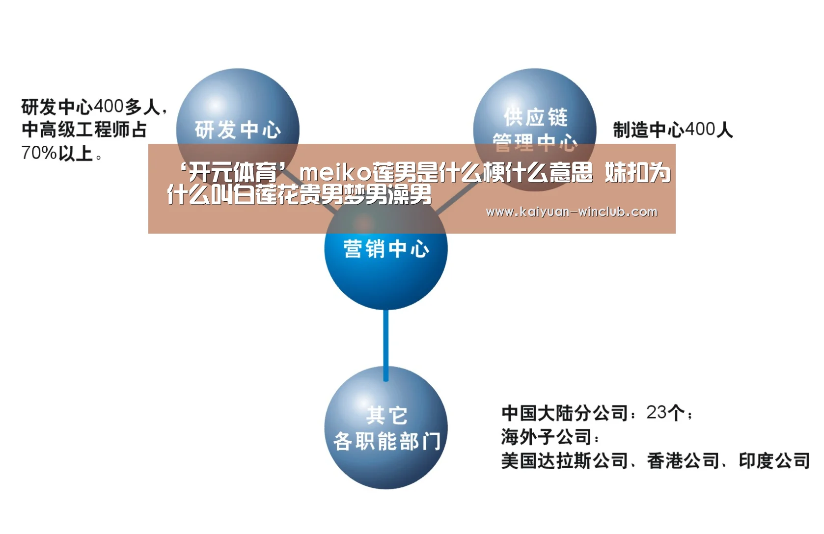 ‘开元体育’meiko莲男是什么梗什么意思 妹扣为什么叫白莲花贵男梦男澡男(图4) 开元赛事